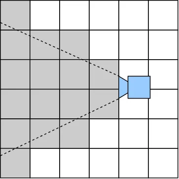 Camera diagram